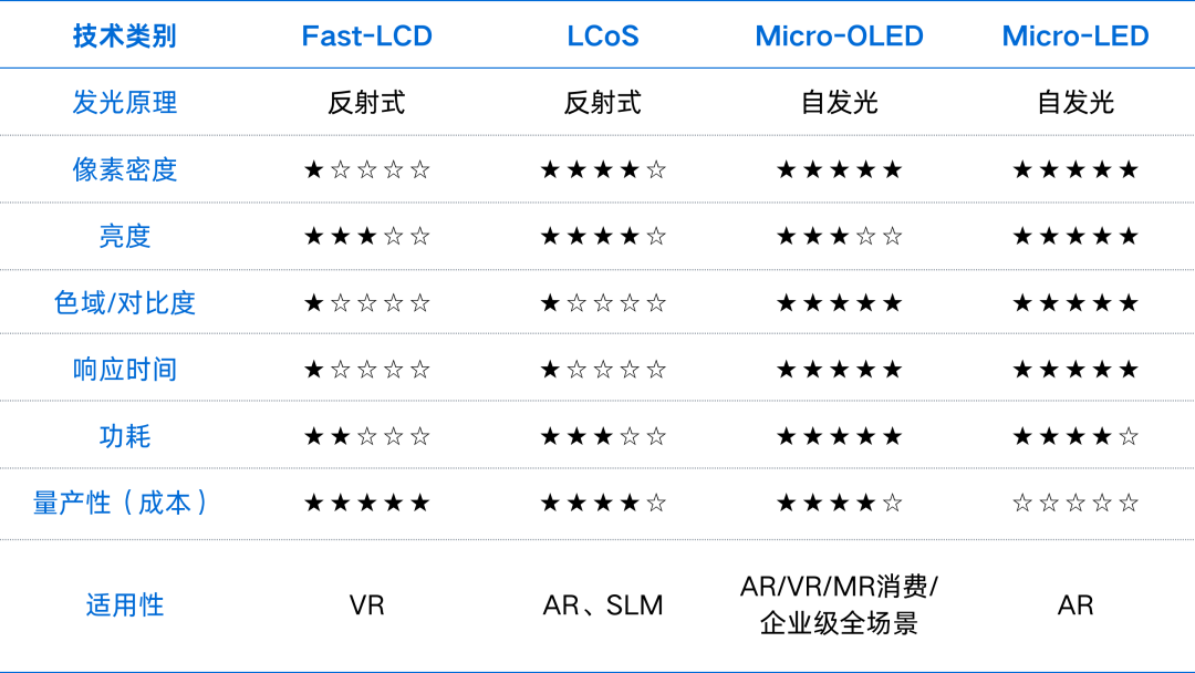 “AI+AR”强势来袭！谁能占据AR显示技术的核心生态位？