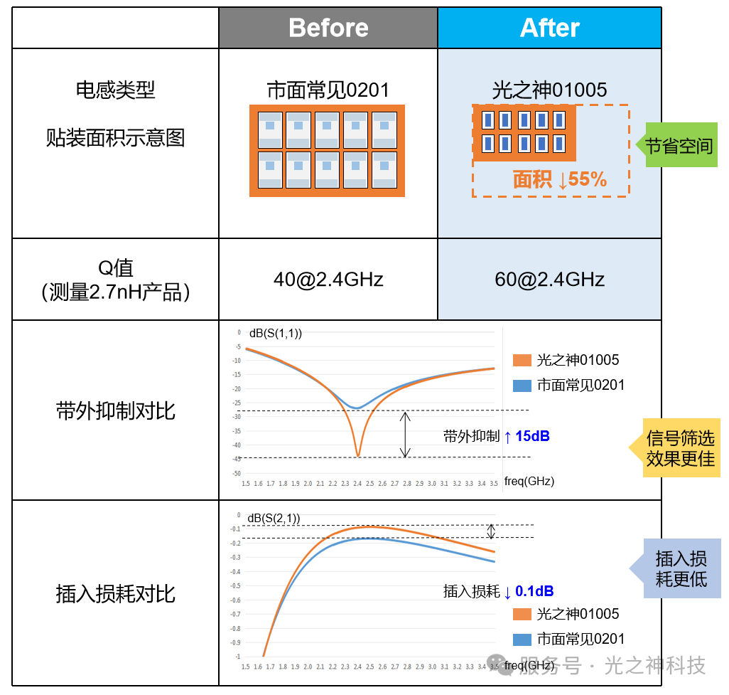 未来视觉的“性能基石”：如何用微型电感突破AI眼镜技术瓶颈？