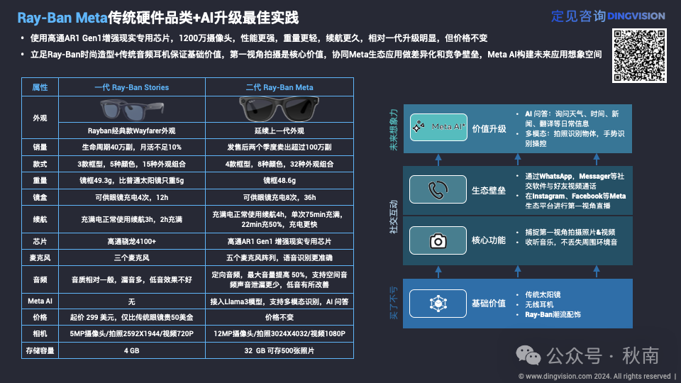 「万字长文」一文看遍AI硬件创新产品