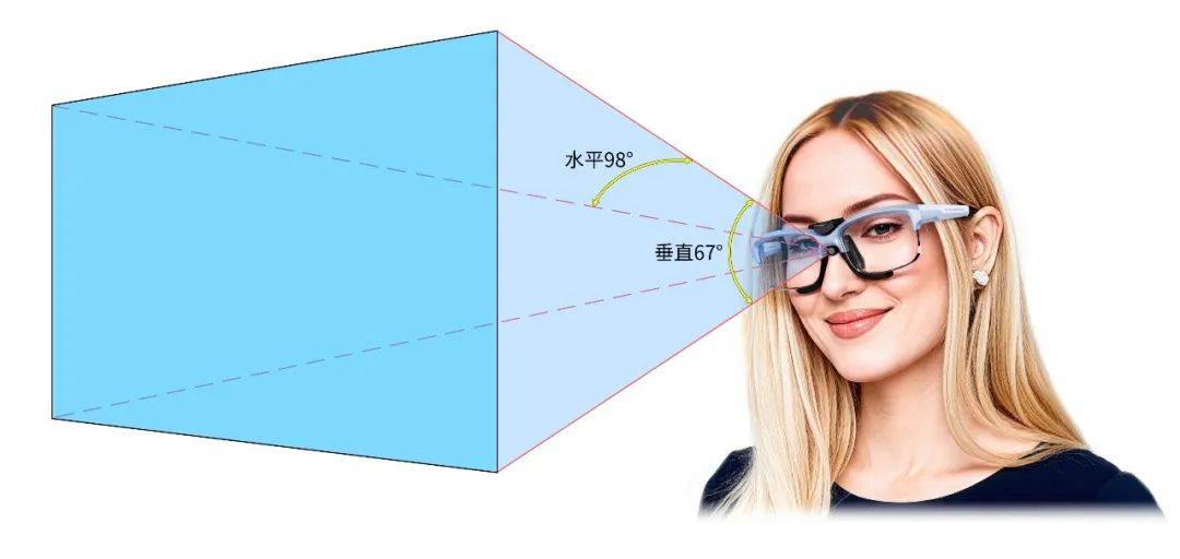 七鑫易维正式发布aSee Glasses Plus，仅重 50g±3g