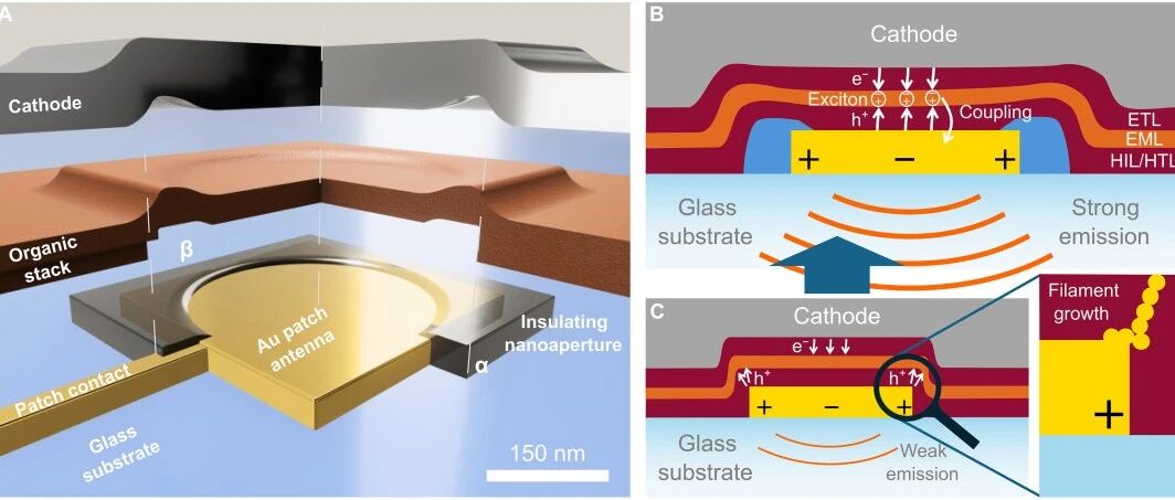 仅300nm²！科学家开发出超微像素，AR/VR显示再获突破
