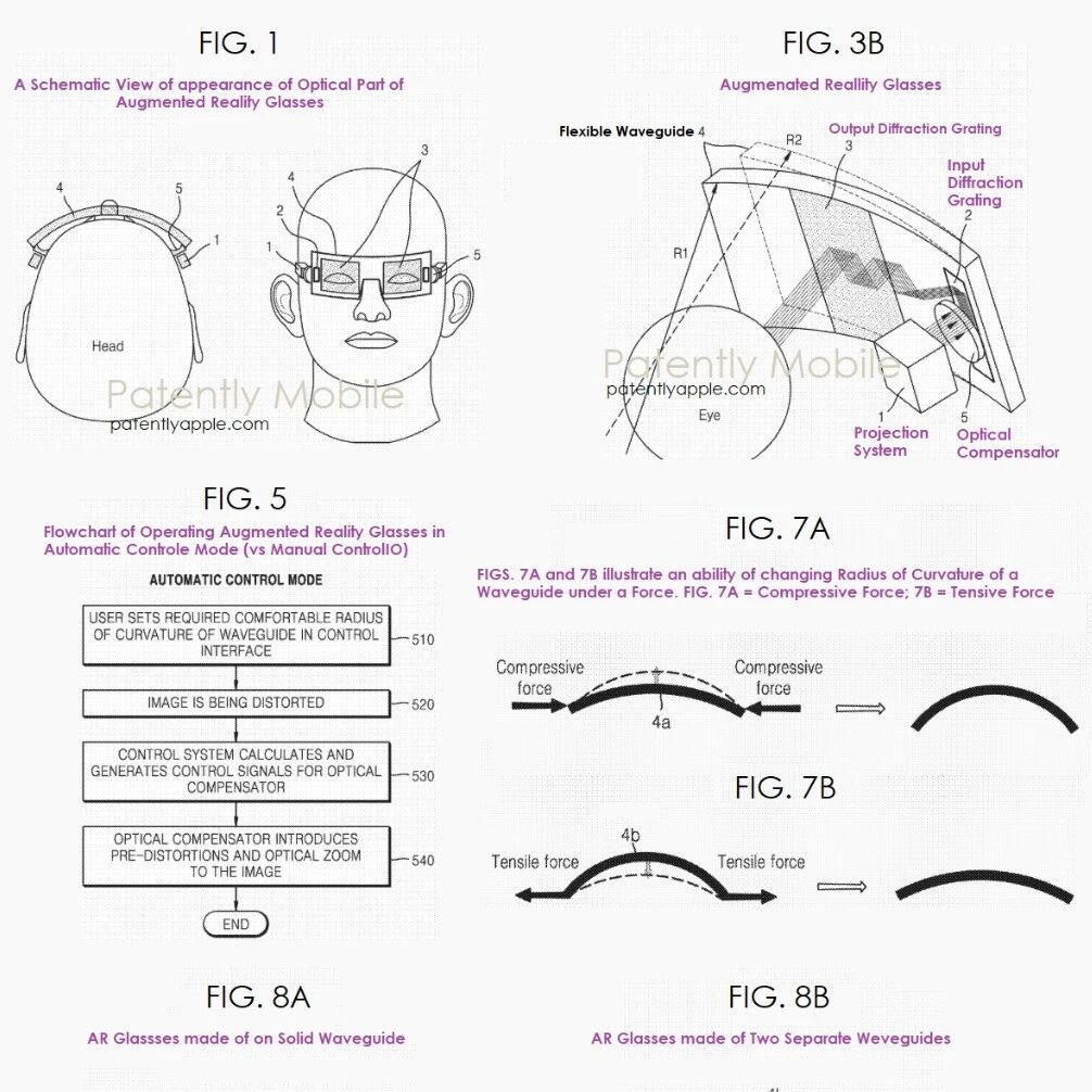 三星可变曲率柔性波导AR眼镜设计新专利