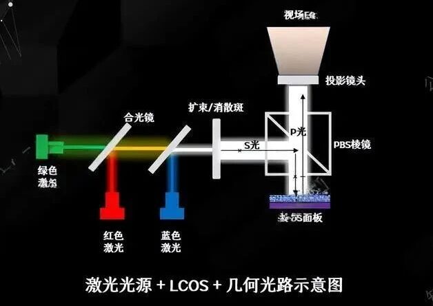 AR眼镜最好的光源为什么是激光，对激光芯片有什么要求