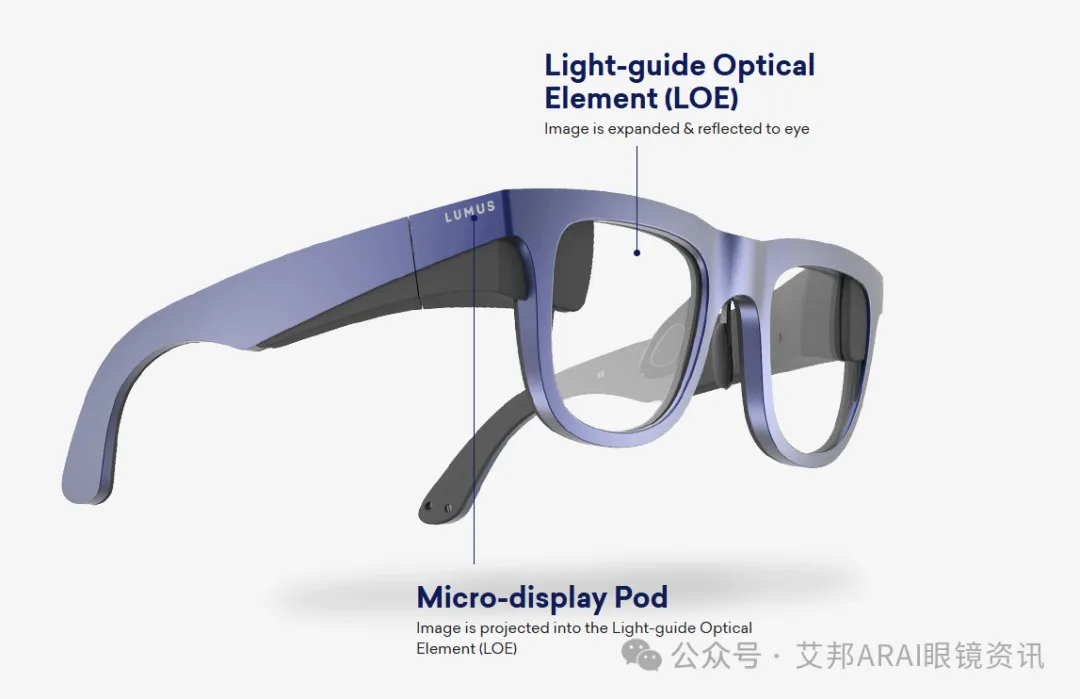 欢迎加入艾邦AR眼镜光学与显示交流群