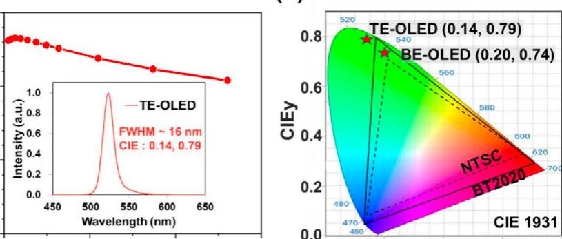 三星开发出一种新型MR-TADF OLED发光材料的合成工艺与器件集成方案