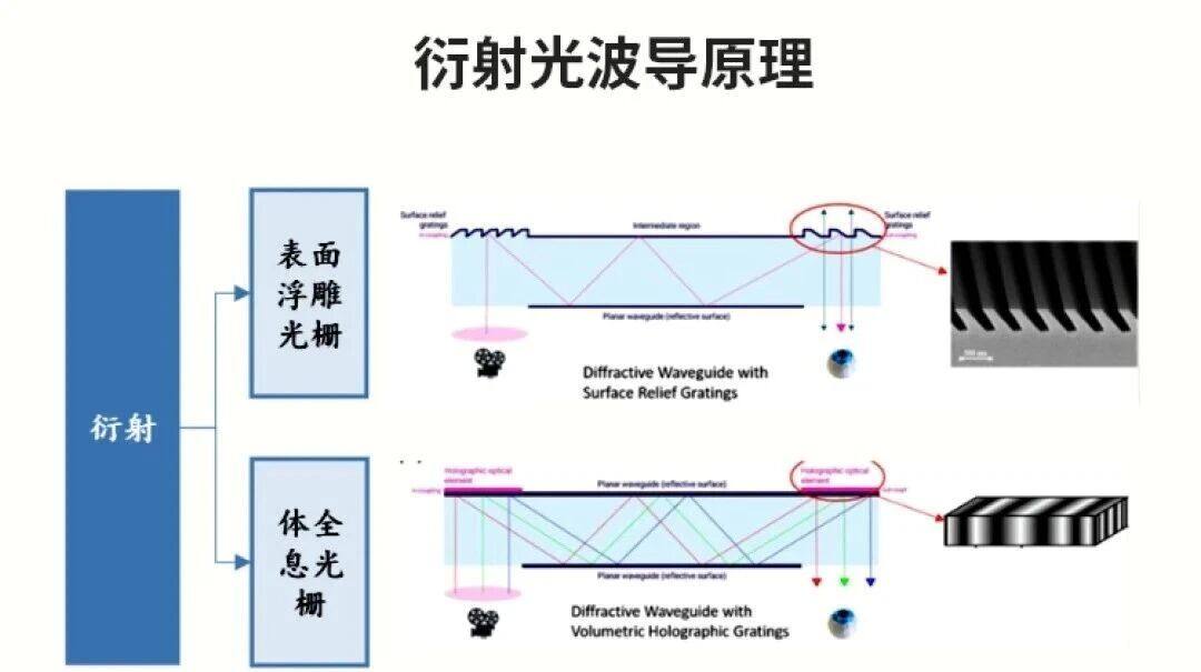 滤光片 衍射光波导技术原理