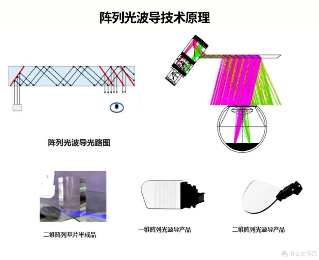 滤光片 阵列光波导技术原理