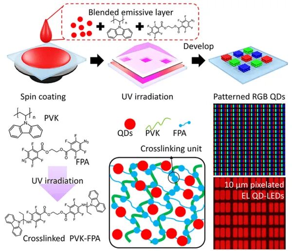 韩国开发量子点无损光刻技术，满足XR微显示需求