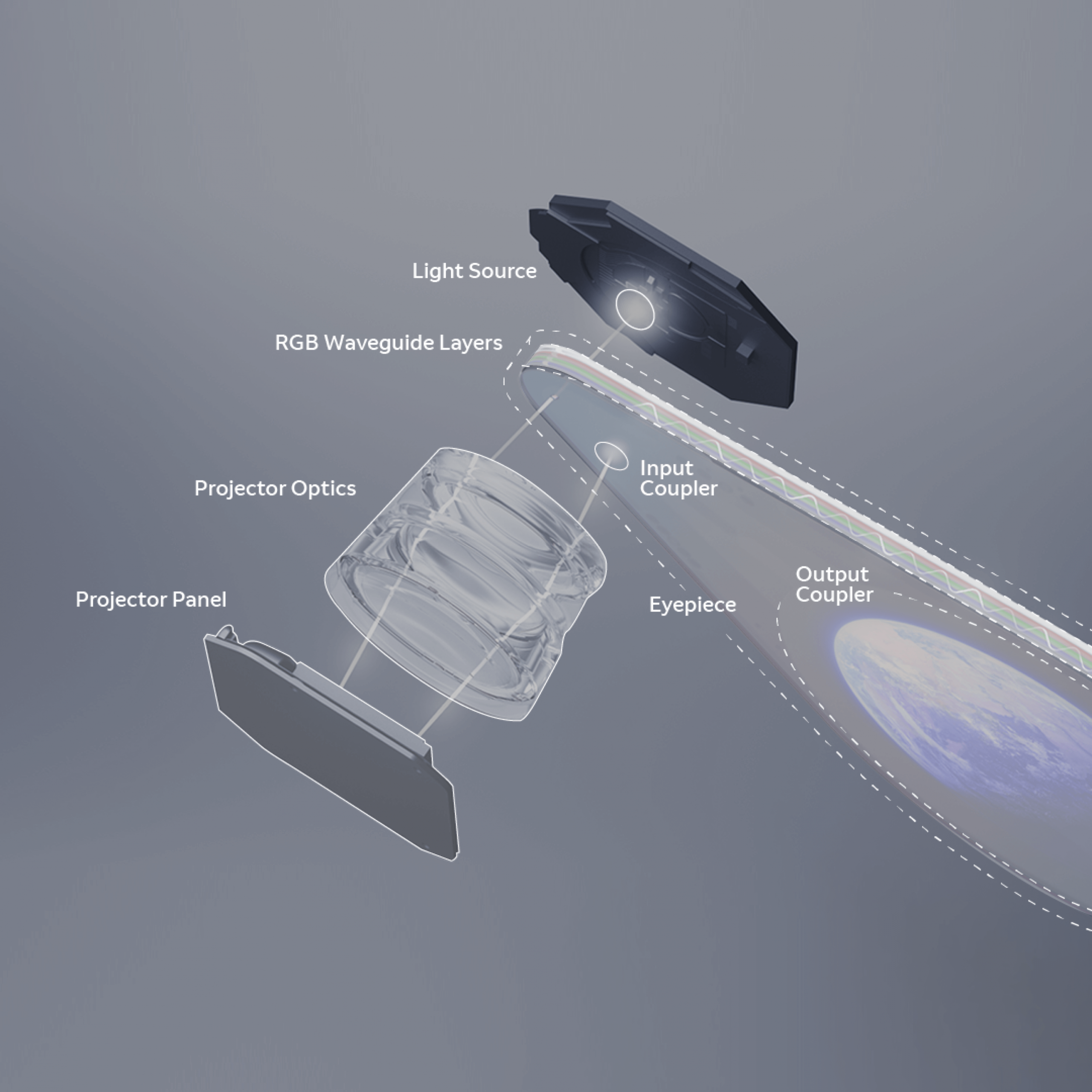 AR眼镜光波导 | 表面浮雕光栅光波导（附13家供应商）