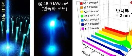 面向超高分辨率AR/VR/XR显示，韩国团队推出半导体纳米激光结构技术