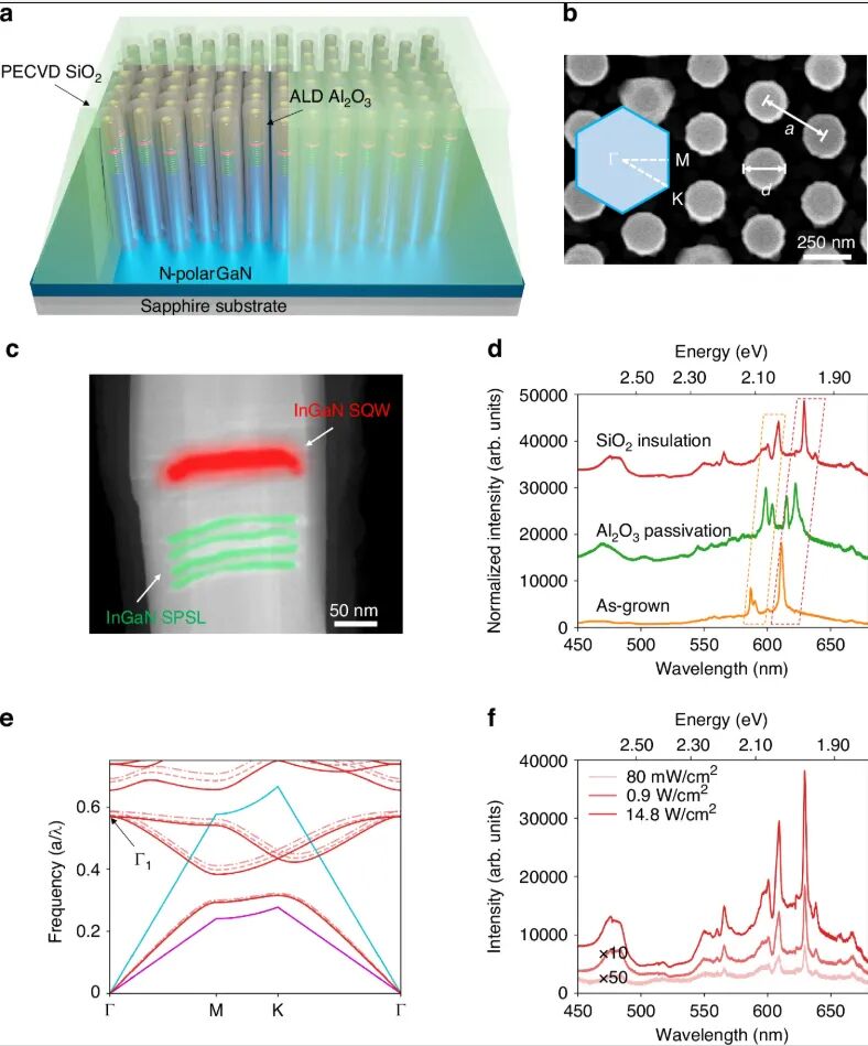 密歇根大学研发出超窄光谱红光Micro LED