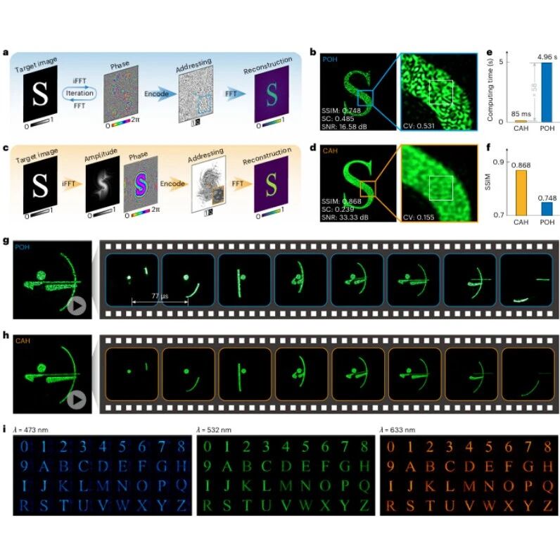 基于超构表面的空间光调制器，有望提升AR、VR和激光雷达性能