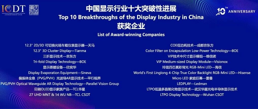 南京平行视界技术有限公司偏振体全息PVG光波导技术斩获ICDT十周年「中国显示行业十大突破性进展」大奖