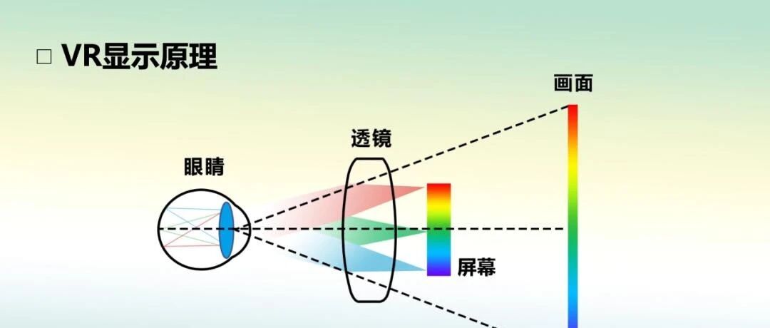 从微显示技术看智能眼镜的进化之路