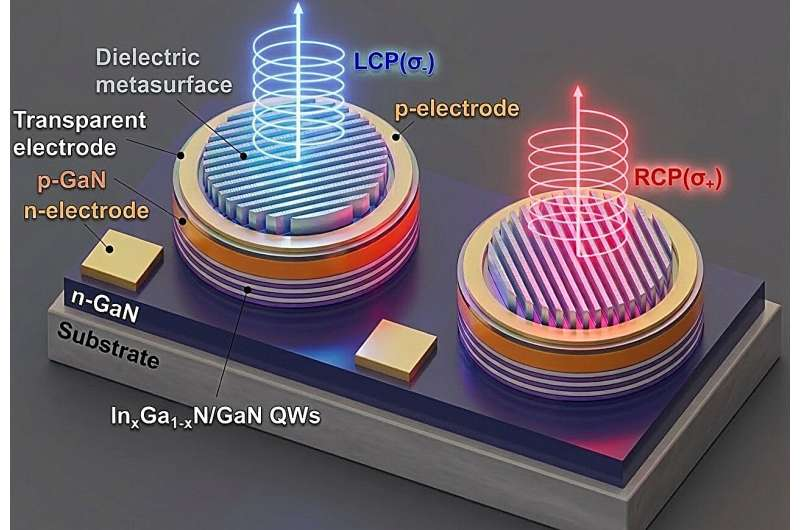 大阪大学突破单芯片圆偏振LED：AR眼镜有望进一步轻量化