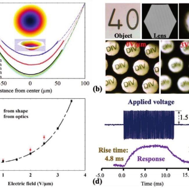 5毫秒切换500度！这款"液体眼镜"让AR/VR迎来新突破